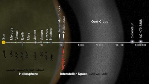 :	solar-system-diagram-perspective.jpg
: 606
:	18.5 