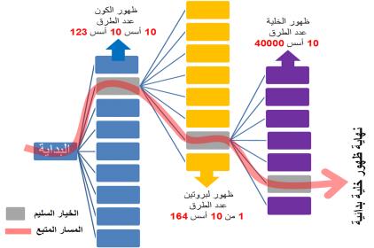 :	المسار السليم.jpg
: 534
:	19.4 