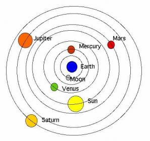 :	old-geocentric-model.jpg
: 61491
:	15.8 