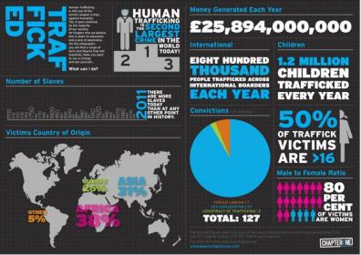 :	trafficked-stats-board-jpeg.jpg
: 349
:	28.2 
