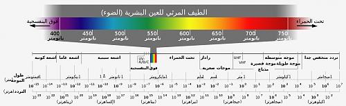     

:	1176px-Electromagnetic_spectrum_-ar.svg.jpg
:	170
:	20.1 
:	2802